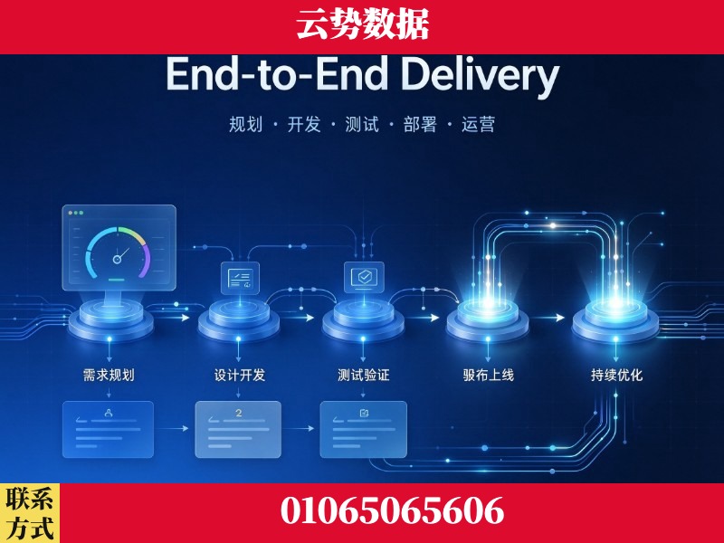 庆阳-End-to-End Delivery